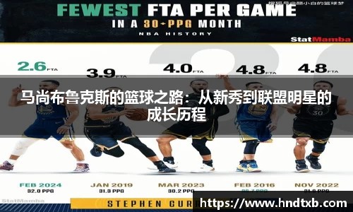 马尚布鲁克斯的篮球之路：从新秀到联盟明星的成长历程