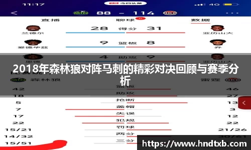 2018年森林狼对阵马刺的精彩对决回顾与赛季分析